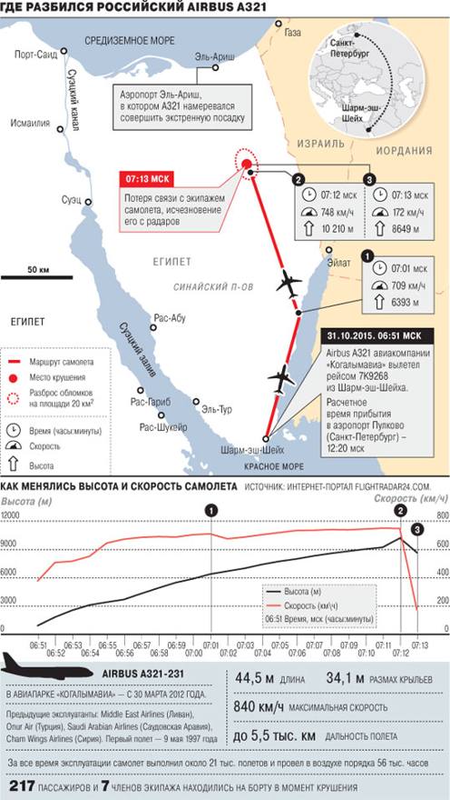 katastrofa map sinai