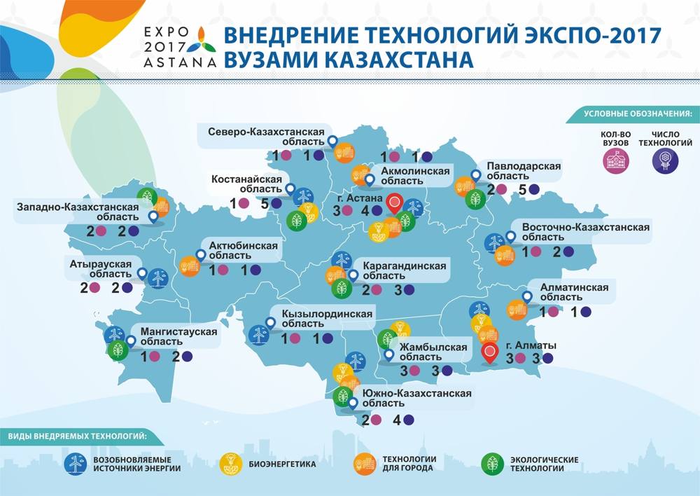 Внедрение технологий ЭКСПО 2017 вузами Казахстана