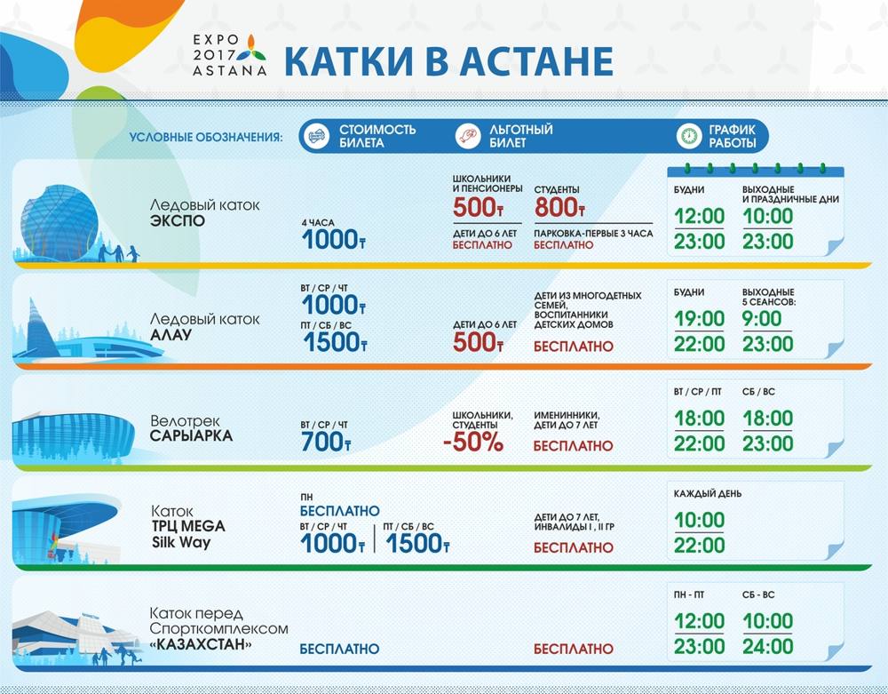 katki v astane