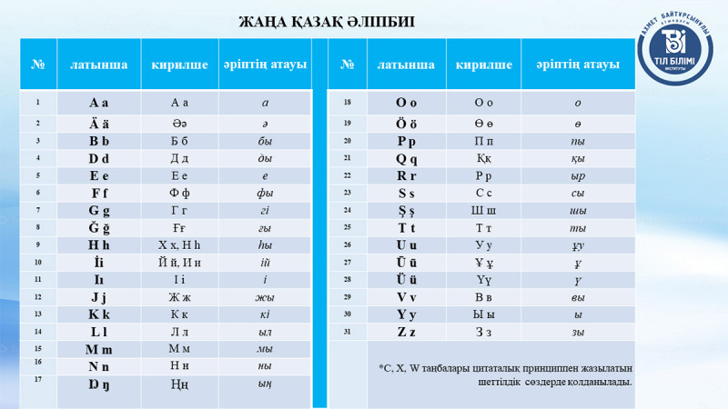 новый алфавит казахского языка на латинице