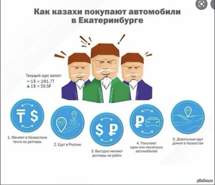 Инфографика 2014 года