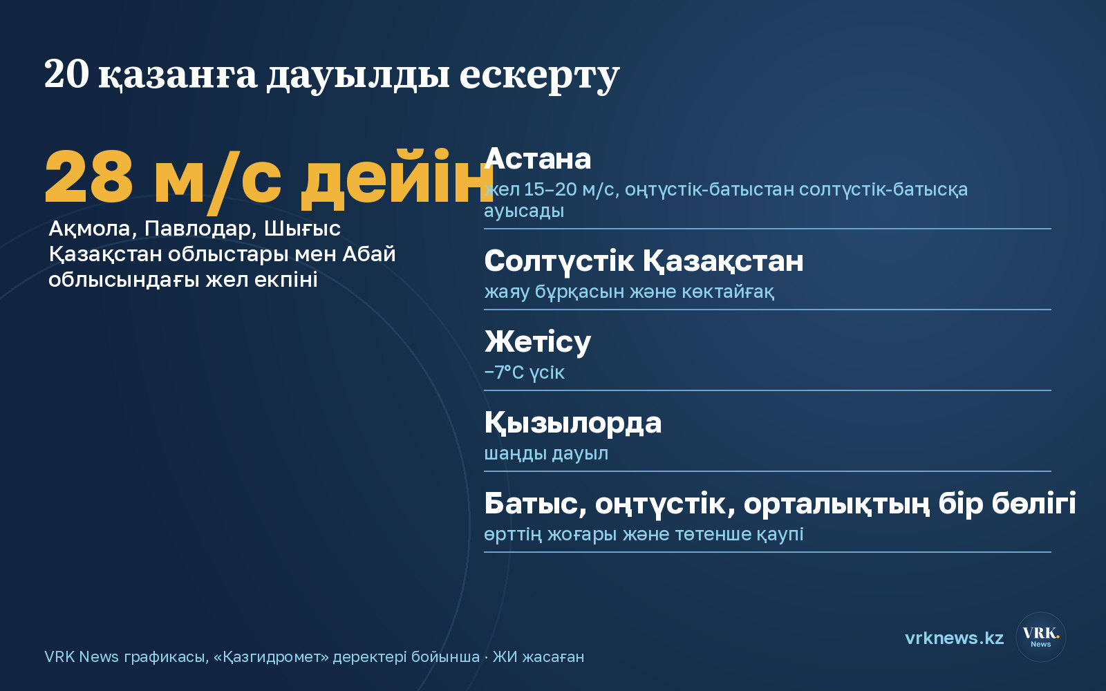 Инфографика: өңірлер бойынша 20 қазанға дауылды ескерту