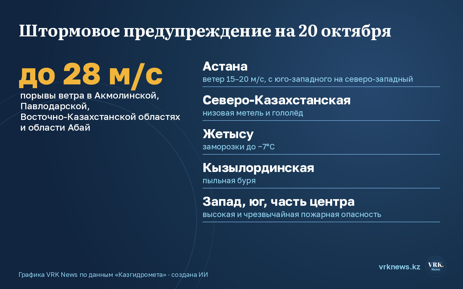 Инфографика: штормовое предупреждение на 20 октября по регионам