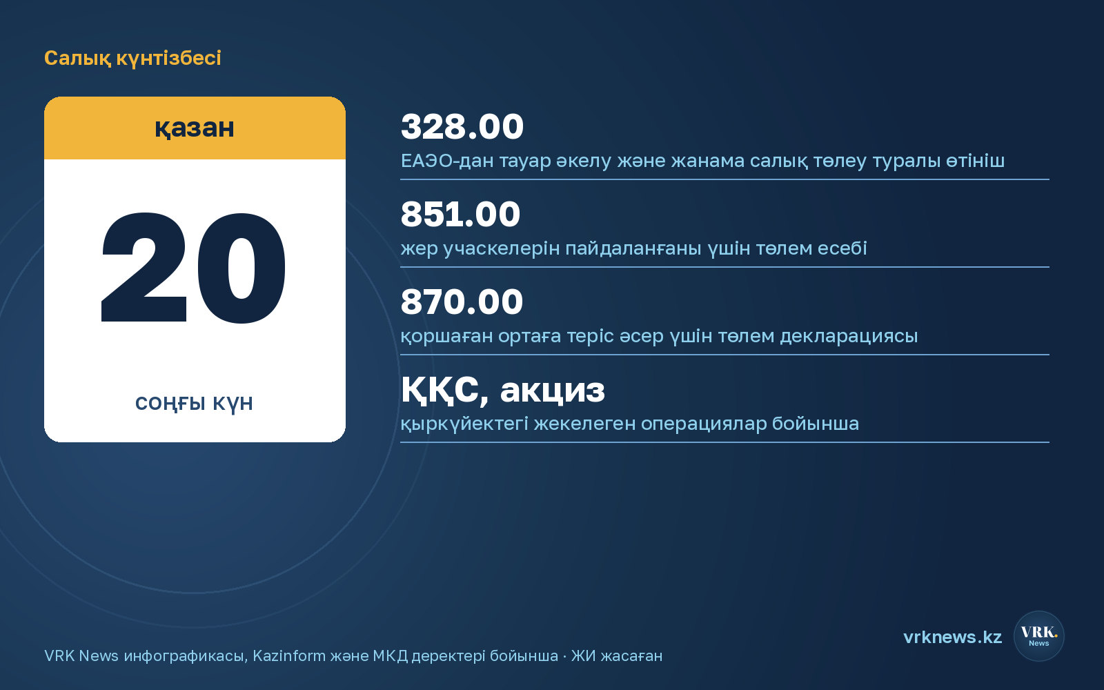 Инфографика: тапсыру мерзімі 20 қазан болатын салық нысандары