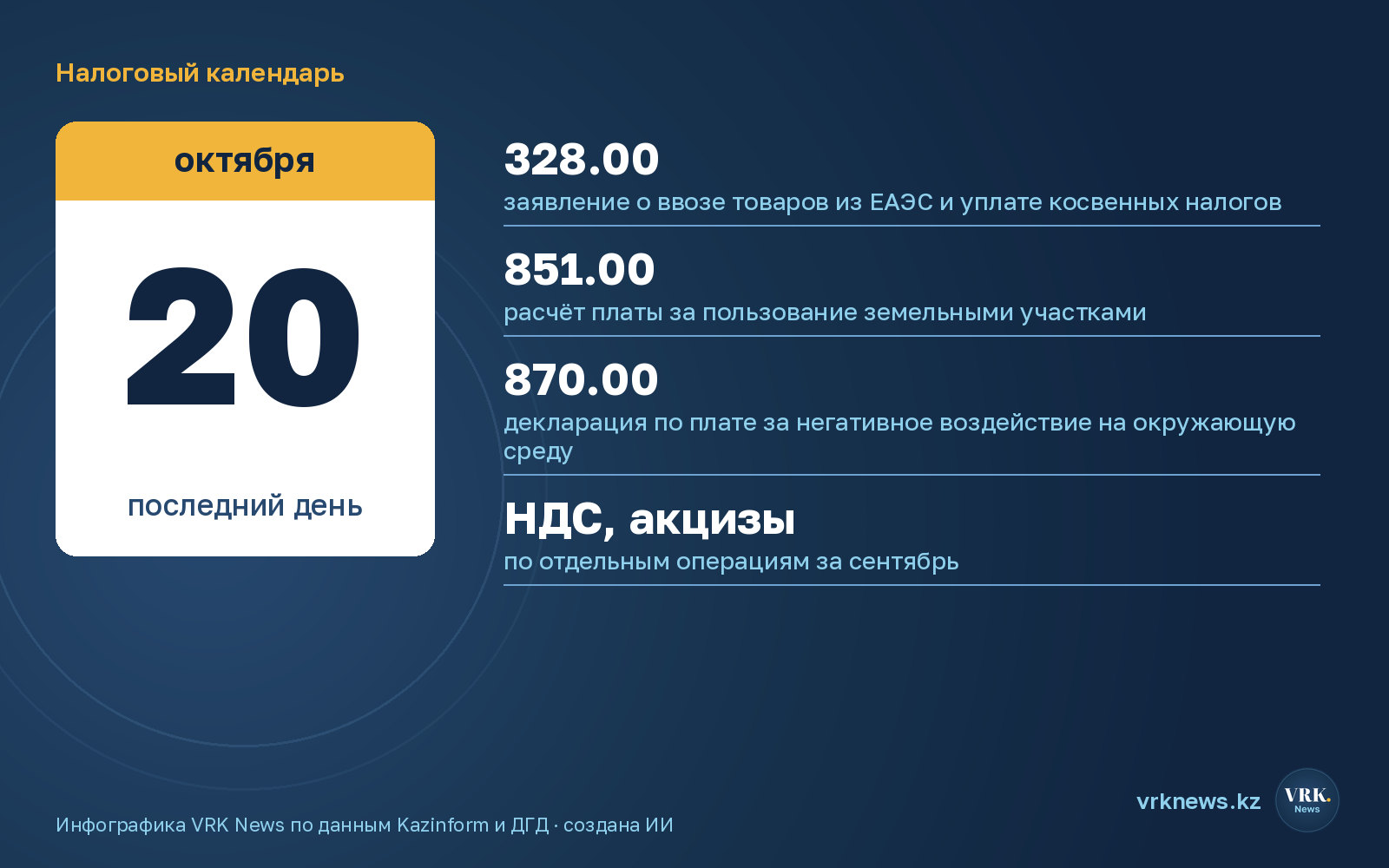 Инфографика: формы налоговой отчётности со сроком 20 октября