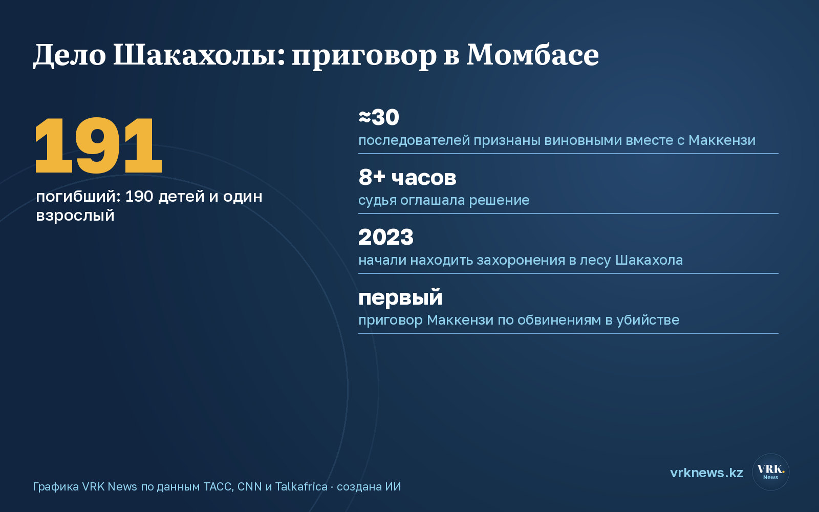 Инфографика: приговор по делу Шакахолы в цифрах
