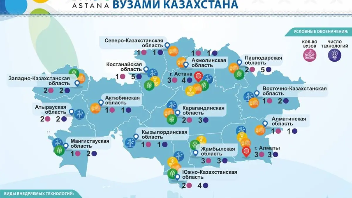 Университеты Казахстана внедряют технологии, презентованные на EXPO-2017