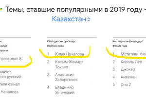 Токаев уступил место Юлии Началовой — итоги года с Google 