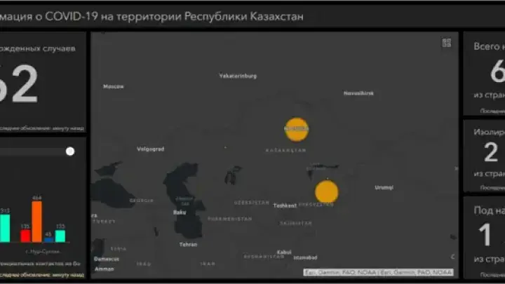 Пик распространения COVID-19 в Казахстане не пройден — министр Абаев